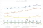 Evolution des missions du CD06 2015-2025.png